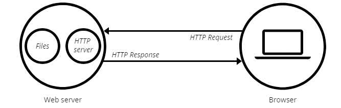 O Que é Um Servidor Web ? - Hostec